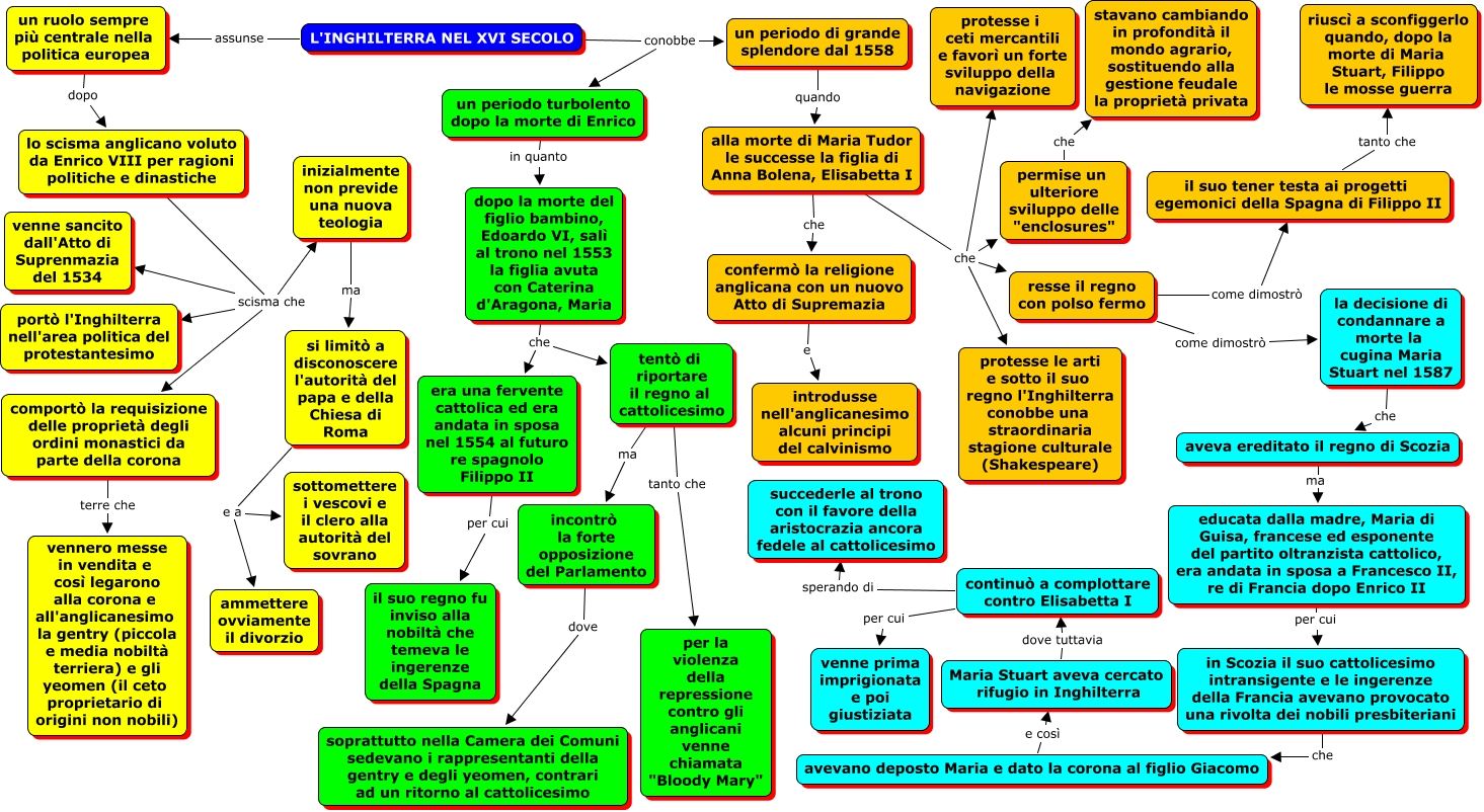 Il regno di Elisabetta I